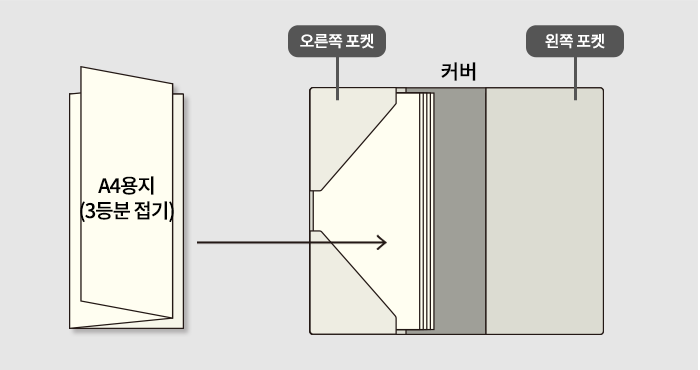 A4 서류를 포켓에 깨끗하게 수납